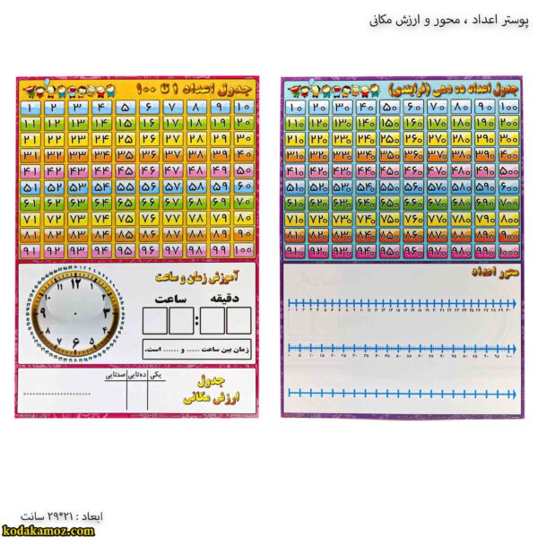 پوستر اعداد ، محور و ارزش مکانی